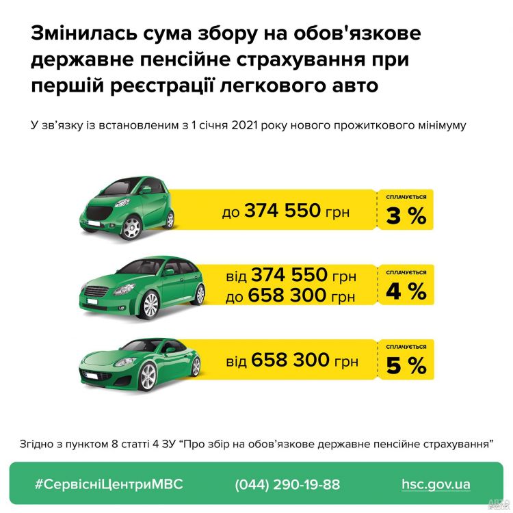 В Украине изменены ставки сбора при регистрации авто