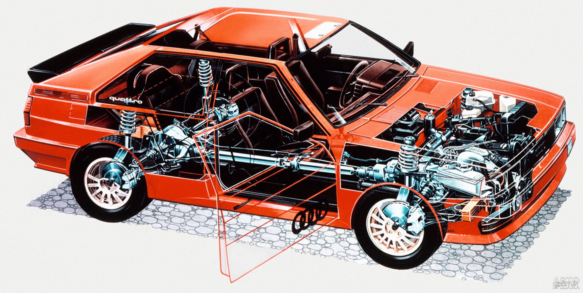 Audi Quattro: пионер полного привода - АвтоТема - рубрика На досуге