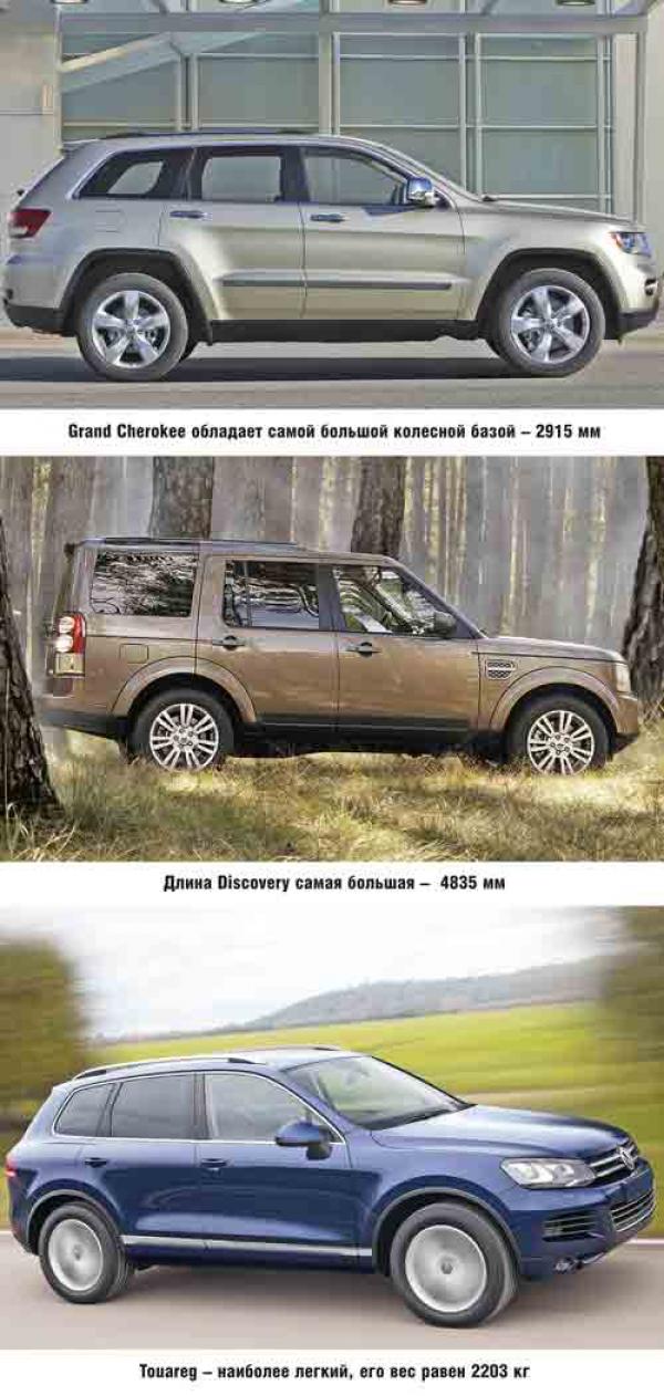 Jeep Grand Cherokee, Land Rover Discovery, Volkswagen Touareg: вседорожное соревнование