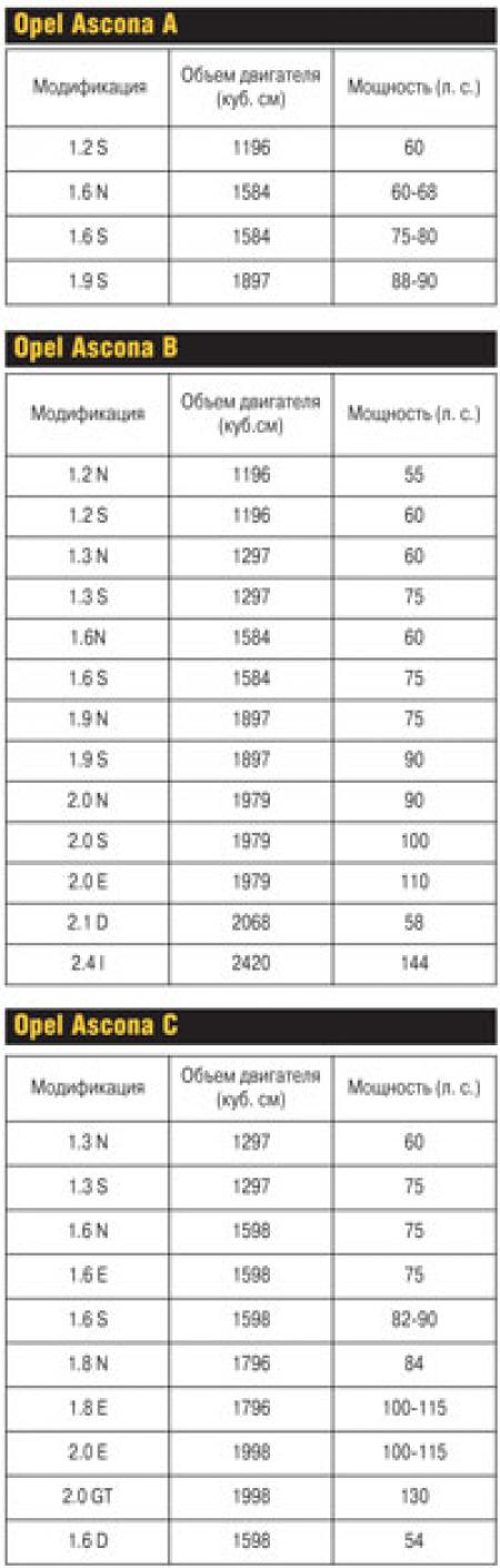 Opel Ascona: первый, второй, третий…