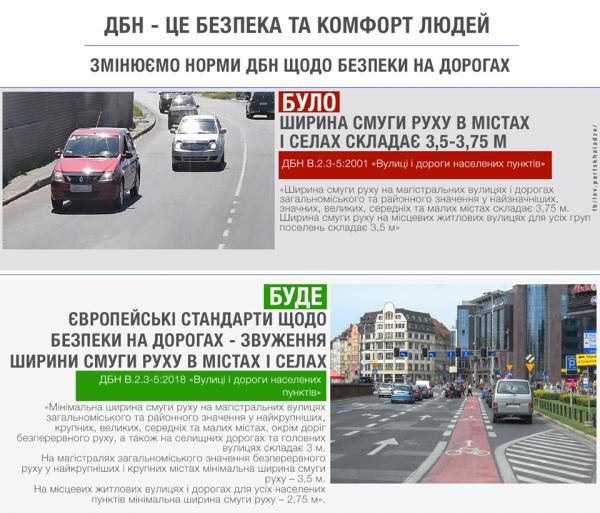 В Украине сузили полосы движения на дорогах