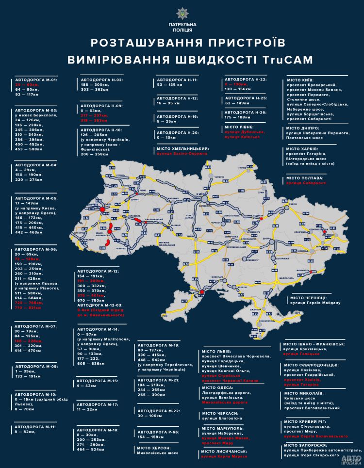На украинских дорогах стало больше пунктов контроля скорости