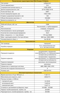 Технические характеристики Mini Cooper S Cabrio