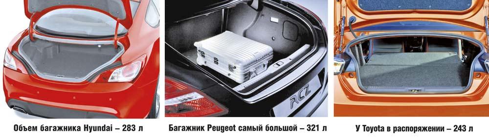 Hyundai Genesis Coupe, Peugeot RCZ, Toyota GT86: купе за разумные деньги
