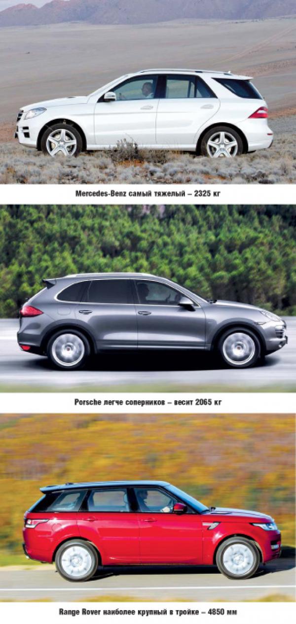 Mercedes-Benz ML500, Porsche Cayenne Range Rover Sport: имидж – все