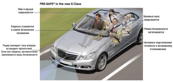 Краш-тест: Mercedes-Benz Pre-Safe и Pre-Safe Brake