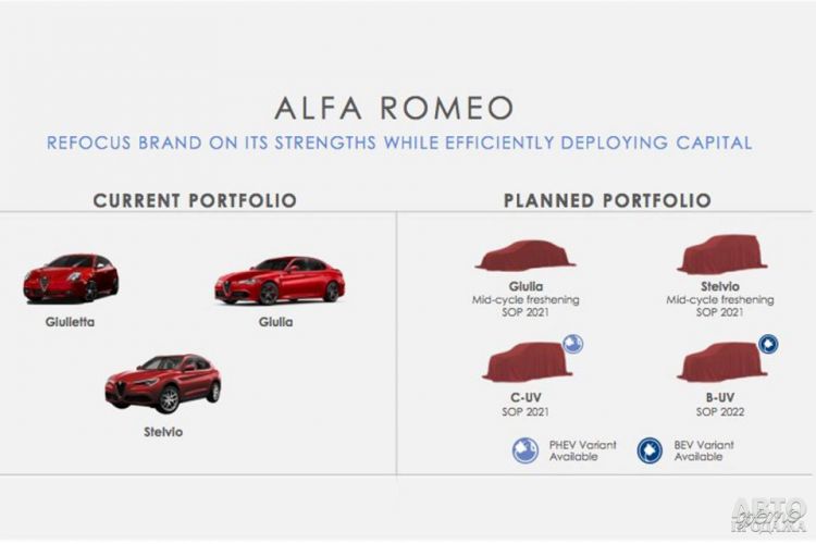 Alfa Romeo переключается на вседорожники