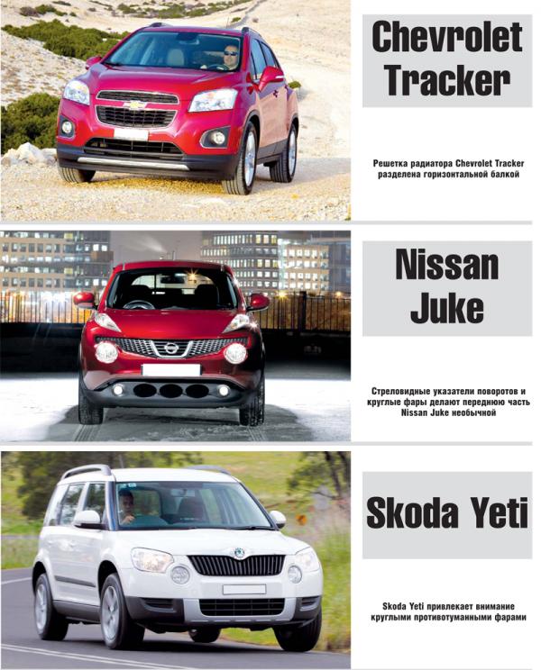Chevrolet Tracker, Nissan Juke, Skoda Yeti: поединок компактных вседорожников