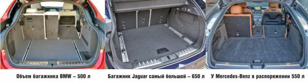 BMW X4, Jaguar F-Pace и Mercedes-Benz GLC Coupe: вседорожники с душой купе